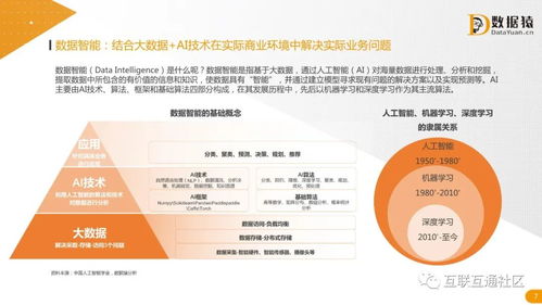 2021中國數(shù)據(jù)智能產(chǎn)業(yè)發(fā)展研究報告 自然科學研究和試驗發(fā)展