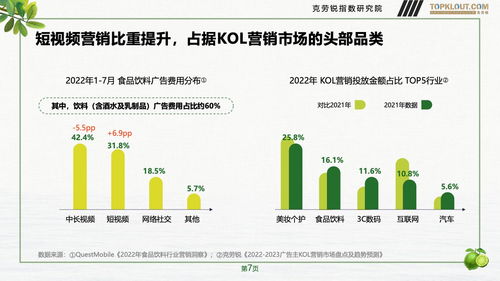 克勞銳2023年品牌社交營銷系列研究 快消飲品篇 的自然科學與試驗發展啟示