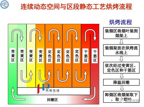 熱泵烤煙技術研究進展與自然科學應用的融合分析