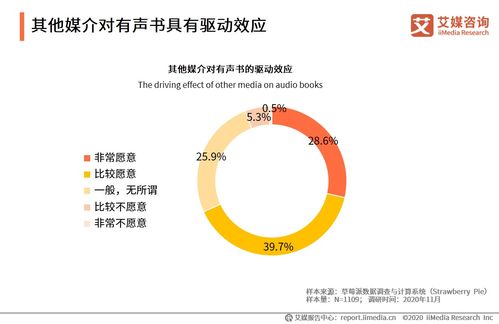 艾媒咨詢 2020年中國有聲書行業發展趨勢研究報告——自然科學研究和試驗發展的視角