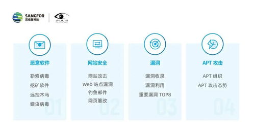 揭示年度新威脅 深信服發布《2019年網絡安全態勢報告》