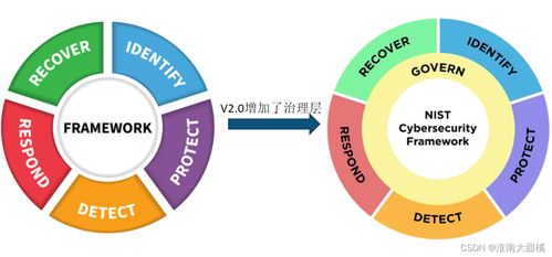 關(guān)于網(wǎng)絡(luò)安全運(yùn)營工作與安全建設(shè)工作的一些思考
