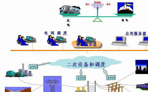 發電機在工作的時候,如果沒有用電設備,那電都白白損失了嗎